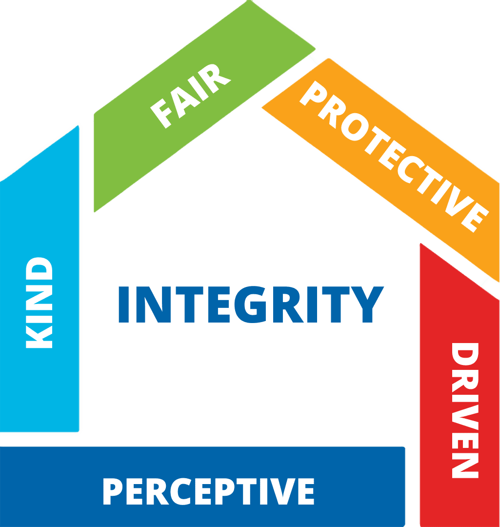 Bordner 6 core values